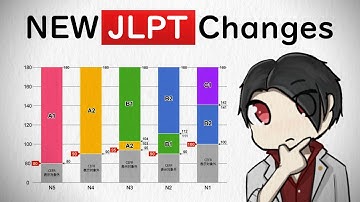 BREAKING: JLPT Scoring Changes 2025 Onwards