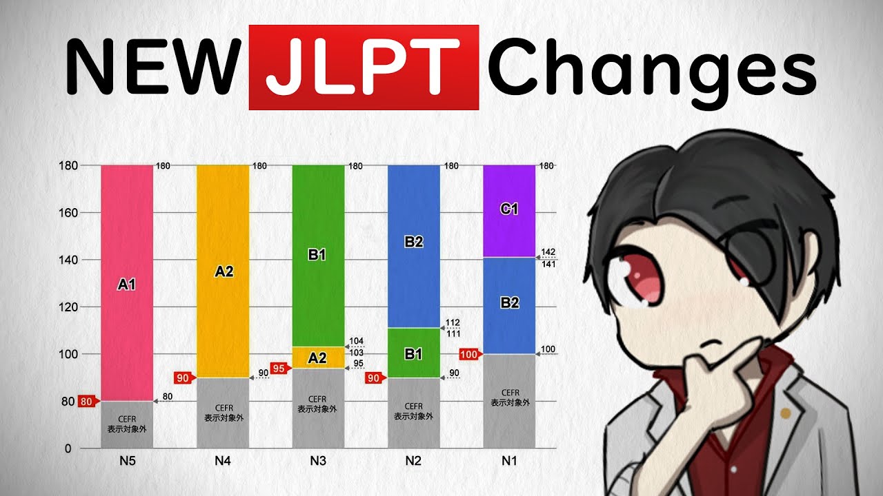 BREAKING: JLPT Scoring Changes 2025 Onwards