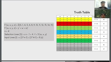 Rangkaian Digital Tugas 3: Implementasi Fungsi Boolean dengan Multiplexer Kelompok 4 K2