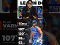 Tilak verma on fire 🔥🔥👿#cricket #viralvideo