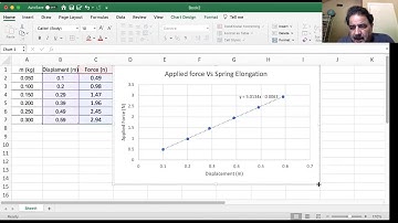 College Physics Lectures, Excel© plotting tutorial