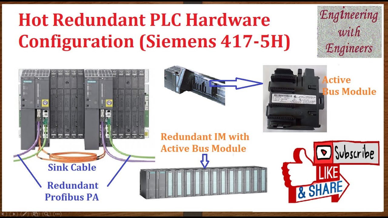 Hot Redundant PLC Siemens S7 417 5H Hardware Configuration YouTube hot-redundant-plc-siemens-s7-417-5h-hardware-configuration-youtube