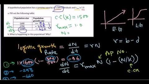 Population growth curve | Logistic growth model of a population problem for CSIR UGC NET exam