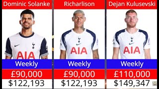 Tottenham Hotspur Players salary (20252026) Season | Who is delivering value for money?