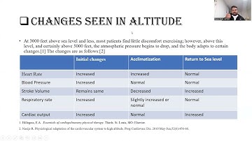 The easy way: Cardiopulmonary changes in Aquatic therapy, Altitude & Pregnancy-Dr. Rahul Shah PT DPT