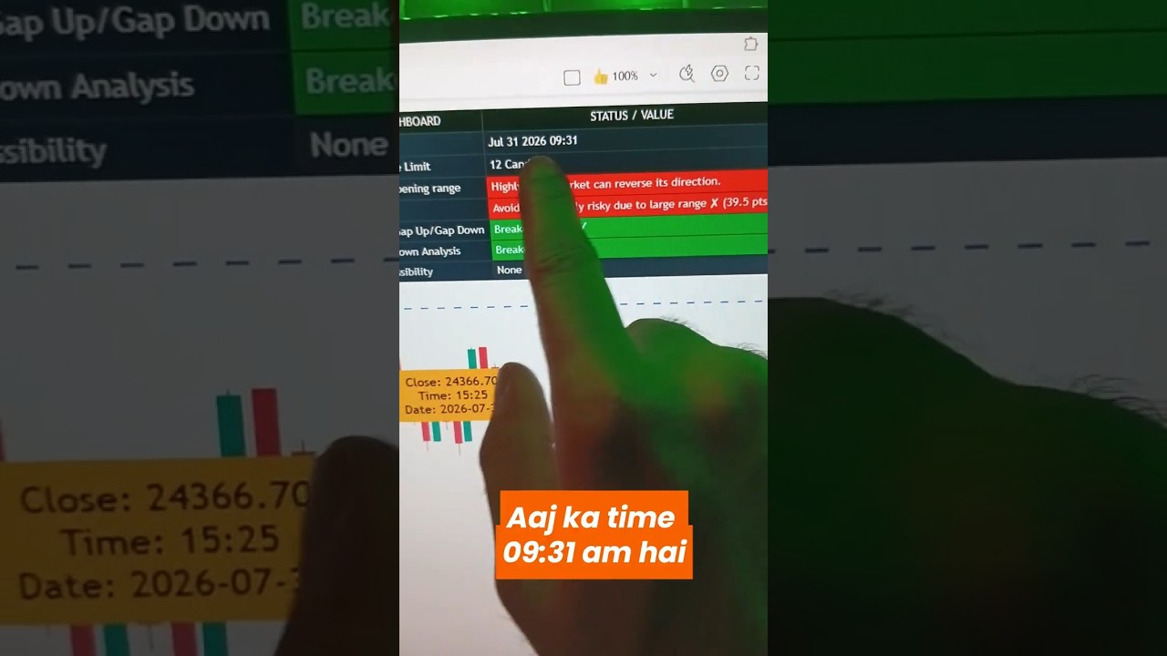 Day 20: 90% of Traders Made This Mistake and Lost Money! ⚠️📉