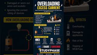 Too many devices=Big danger ⚠️Understand Overloading & Excess Current in simplest way Class10Science