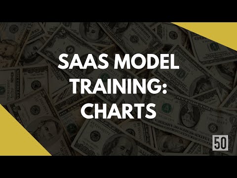 Charts for SaaS Fundraising Excel Template | 50Folds