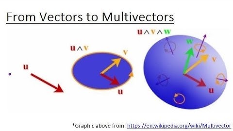 From Vectors to Multivectors (Part 1 of 3)
