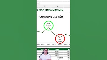 Increíble gráfico de línea resaltando puntos máximos y mínimos de forma automática en #excel 😎