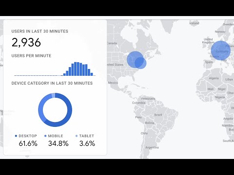 fast web traffic