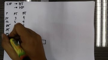 CPU Scheduling Algorithm- Shortest Job First Introduction