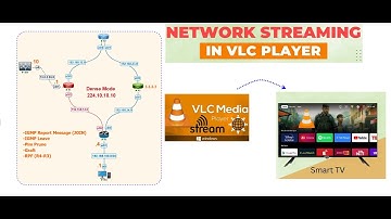 80-Multicast with VLC Streaming Real scenario