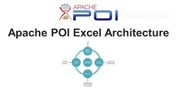 Apache POI Excel Architecture