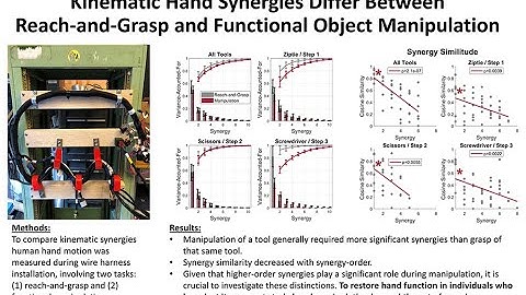 Kinematic hand synergies differ between reach-and-grasp and functional object manipulation