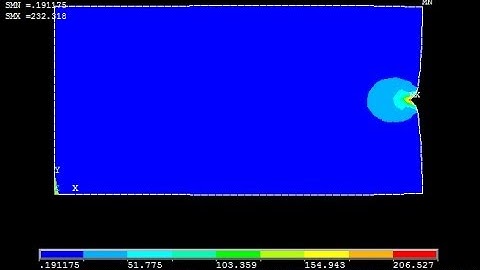Plate subjected to point load