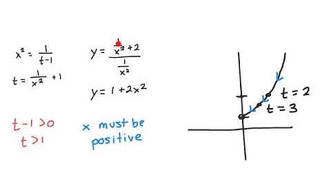 Parametric Equations