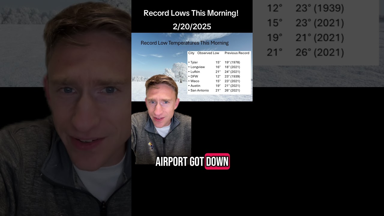 Texas cities SHATTERED record low temperatures this morning. 