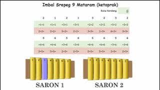 Imbal Saron Srepeg Sanga Mataram | Part 5