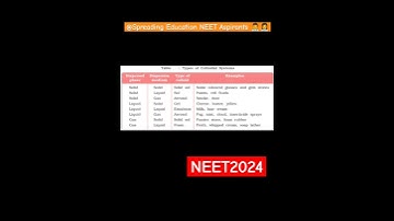 Types of Colloidal Systems || #chemistry #notes #neet2024 #studyvlog #motivation 💯👨‍⚕👩‍⚕🏥🩺