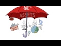 What are the Risk Management Process Steps - YouTube