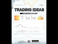 Trading Ideas KB Valbury Sekuritas Semarang  Kamis, 2 Oktober 2025