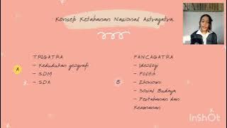 KETAHAN NASIONAL SEBAGAI GEOSTRATEGIS INDONESIA by: Intan Betharia Tampubolon