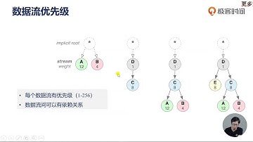 109{ http2协议介绍 hd