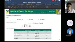 Week 10 Stiffness Matrix Method for Truss and Beams 20221003 094539 Meeting Recording