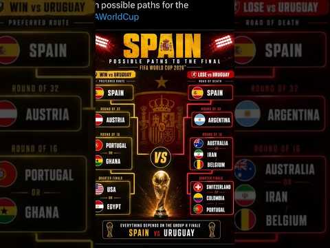 FIFA 2026 Highlights 26 june