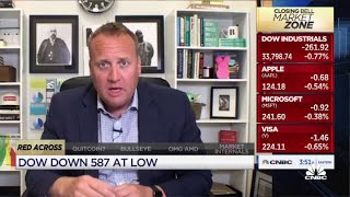 Josh Brown: One of the most bullish days in terms of price action