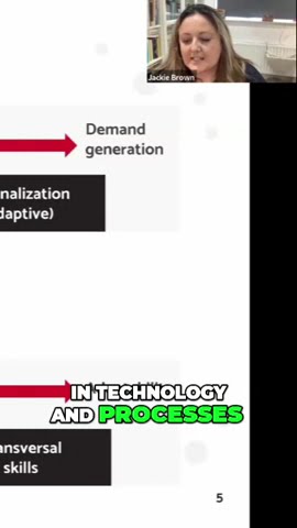 The Evolution of Knowledge: Adapting to a Changing World - YouTube