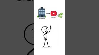 YouTube creators ko paise kaha se aate he #youtubeshorts #facts #trending #money