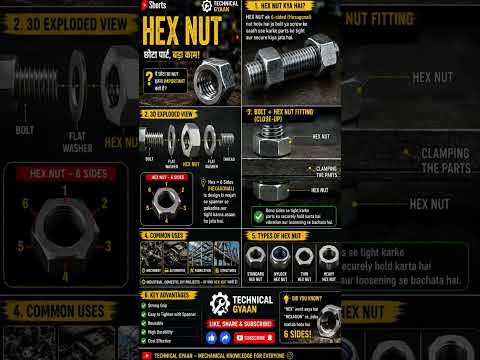 Video: M20 Hex Nuts Dimensions