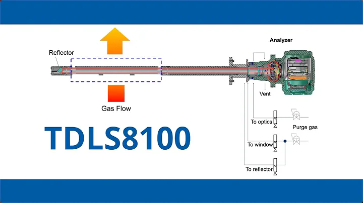 The Yokogawa TDLS8100 Tunable Diode Laser Spectrometer