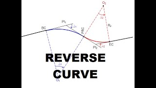 Relationship between various parts of a reverse curve: Case 1(a)