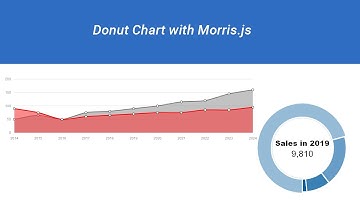 How to Create a Donut Chart with Morris.js