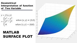 Geometrical Interpretation of z=f(x,y) | Surface Plot | Matlab | Multivariate Calculus | Bsc 4th Sem