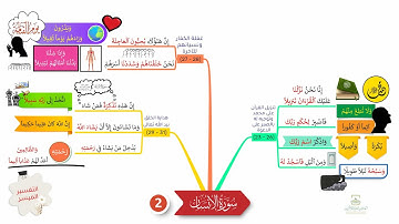 احفظ سورة الإنسان بالخرائط الذهنية بالتكرار ومع التدبر (2)