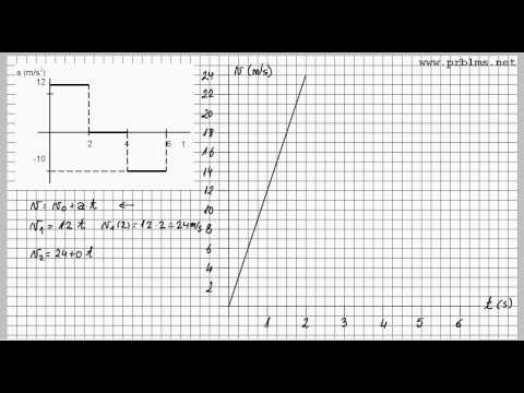 Vídeo: Com es representa gràficament la velocitat i l'acceleració?