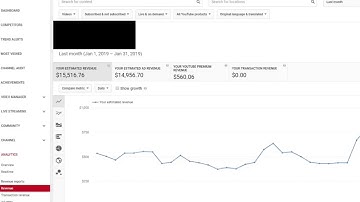How to Make Money on YouTube Without Making Videos $18K a month