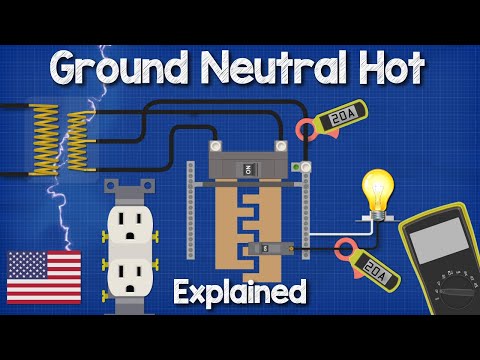 Video: Hvad er forskellen mellem neutral og fase?