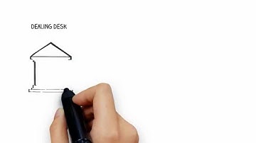 Close up look into the Forex Market; ECN V.S Dealing Desk