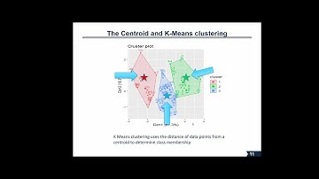 KMeans Clustering Pt. 2 Elbow Plot