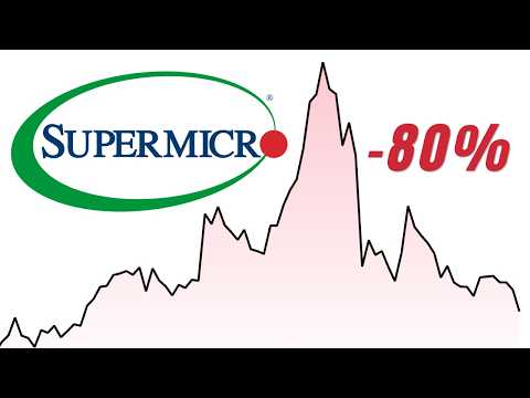 SMCI Super Microcomputer Stock Analysis, -50% Again!