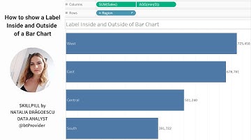 How to show a Label Inside and Outside of a Bar Chart