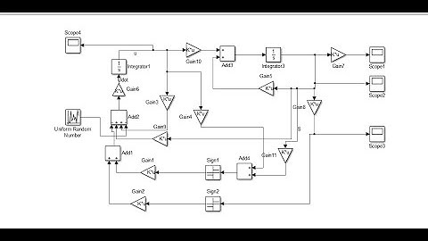 Tutorial: How to edit simulink scope in matlab graph editor