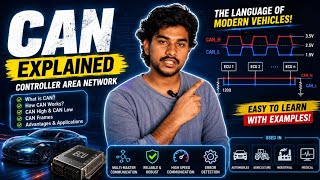 What is CAN  (Control Area Network)