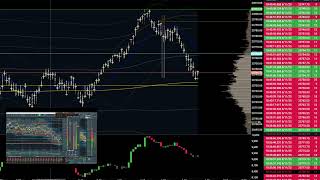 LIVE TRADING NQ – Orderflow, VWAP & Footprint en direct | Session US