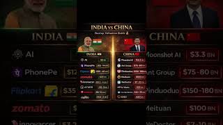 India vs china growth comparison  | population upi #India #china #indiavschina #growth #gdp
